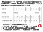 092风力地貌2023届高三地理一轮总复习第五部分自然地理之地表形态课件PPT
