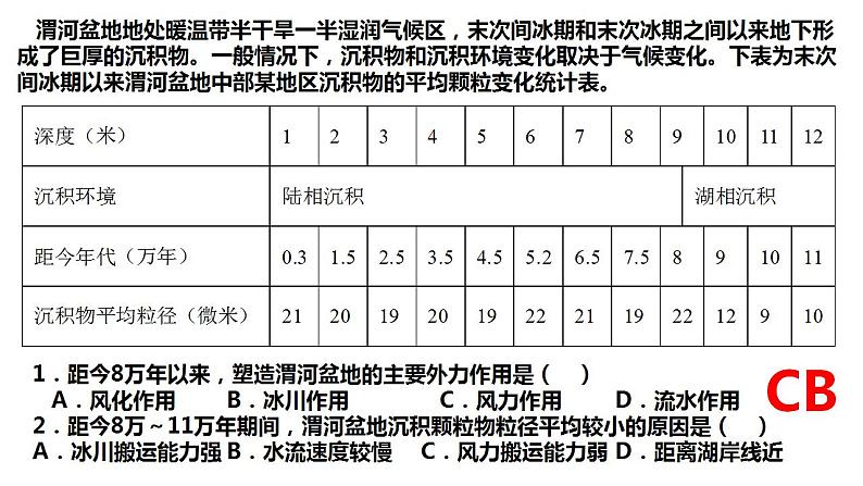 092风力地貌2023届高三地理一轮总复习第五部分自然地理之地表形态课件PPT第5页