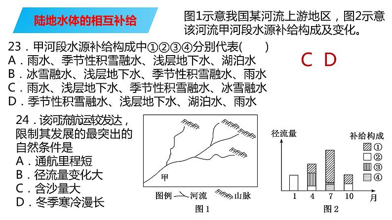 096陆地水体及其相互关系2023届高三地理一轮总复习第五部分自然地理之地球上的水课件PPT第2页