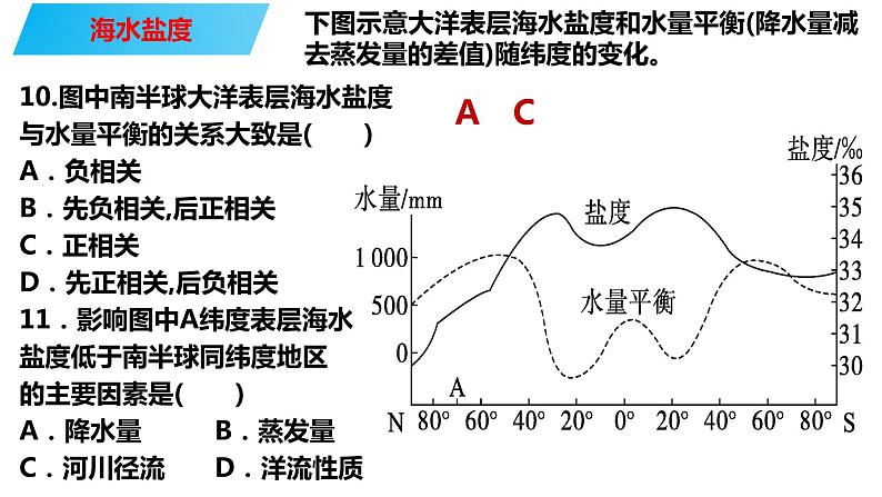 097海水的性质2023届高三地理一轮总复习第五部分自然地理之地球上的水课件PPT08