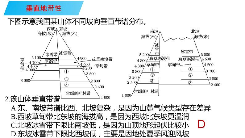 101垂直地带性与非地带性2023届高三地理一轮总复习第五部分自然地理之地理环境整体性与差异性课件PPT第5页