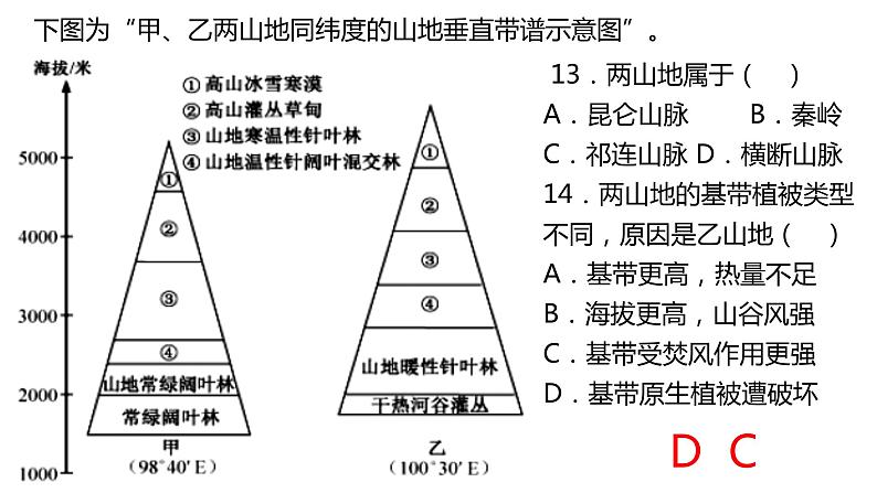 101垂直地带性与非地带性2023届高三地理一轮总复习第五部分自然地理之地理环境整体性与差异性课件PPT第8页