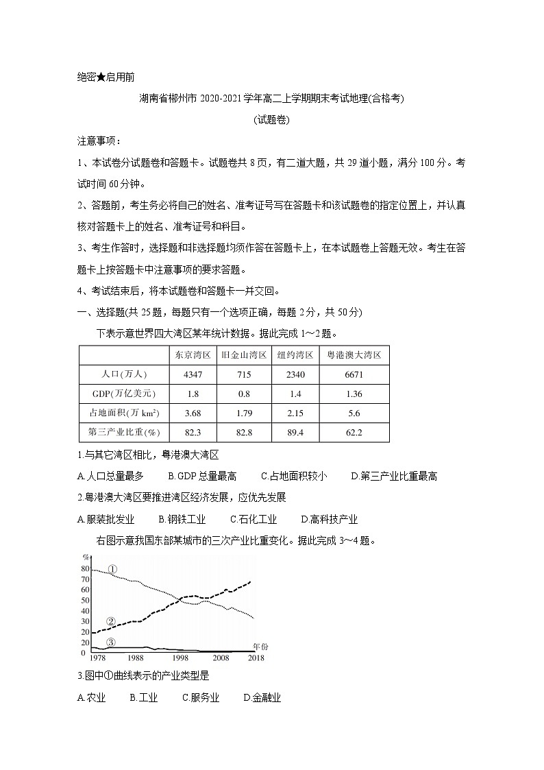 2020-2021学年湖南省郴州市高二上学期期末考试 地理（合格考） word版01