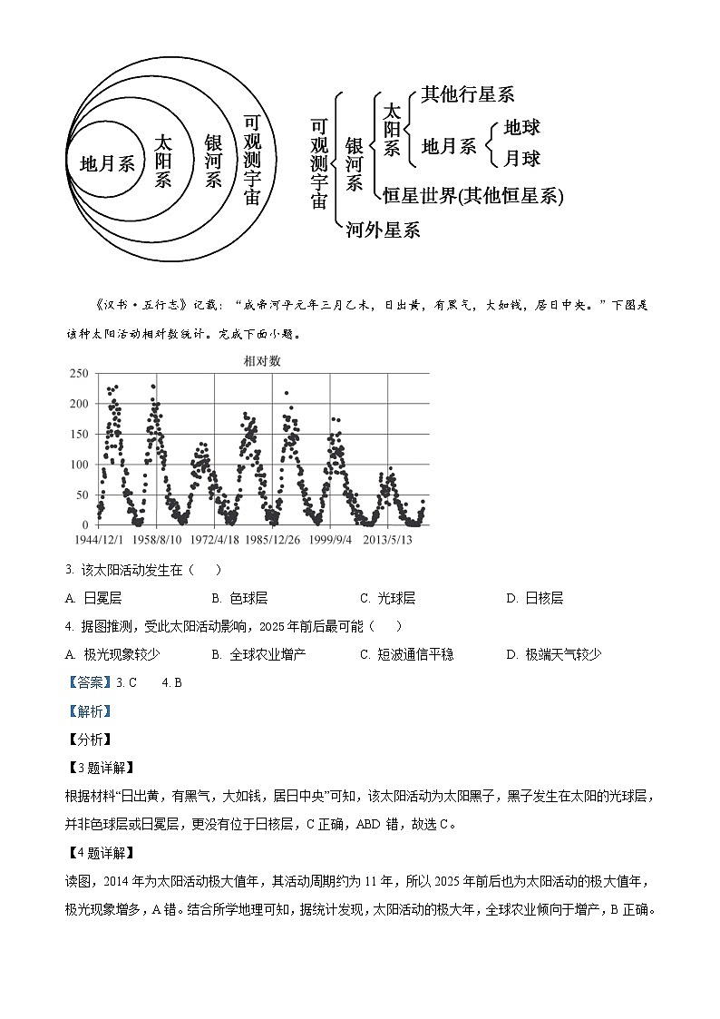 2021-2022学年浙江省杭州市七县市高一上学期期末地理试题  Word版含解析02