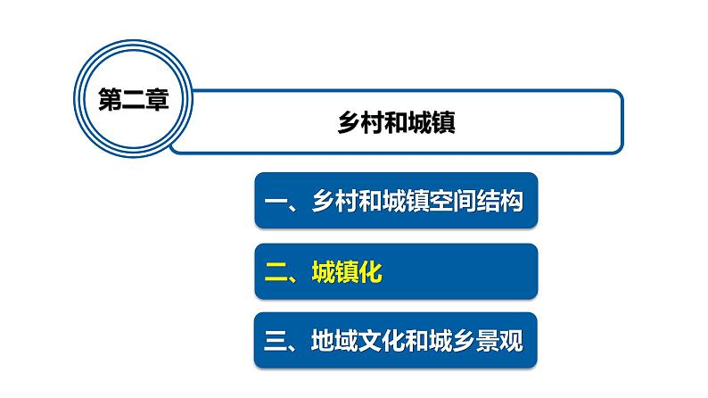 2.2 城镇化课件 2022-2023学年人教版（2019）高中地理必修二01