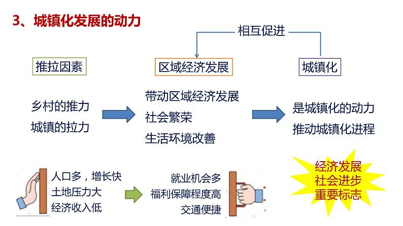 2.2 城镇化课件 2022-2023学年人教版（2019）高中地理必修二04