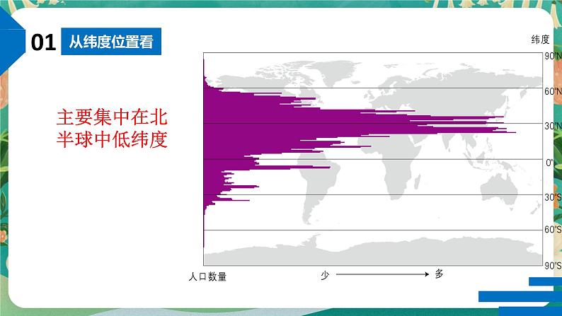 1.1 人口分布 课件05