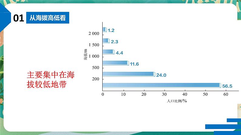 1.1 人口分布 课件07