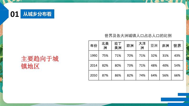 1.1 人口分布 课件08