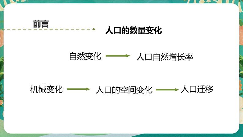 1.2 人口迁移 课件第3页