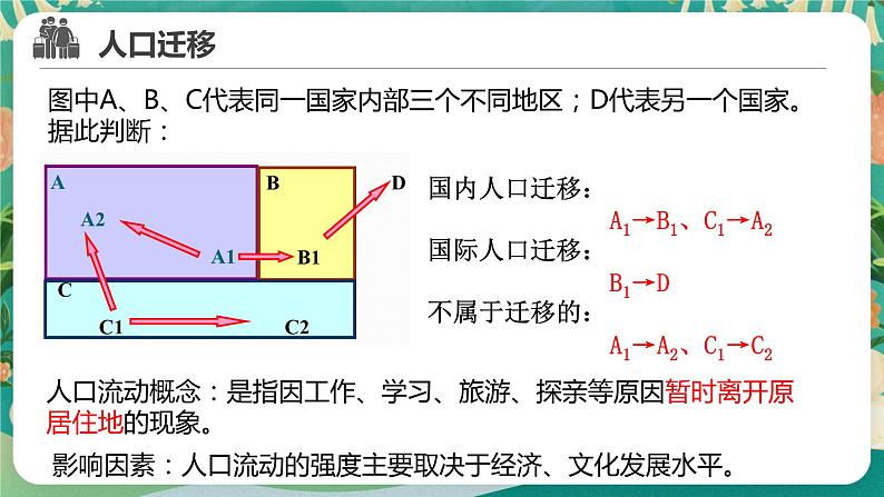 1.2 人口迁移 课件第6页