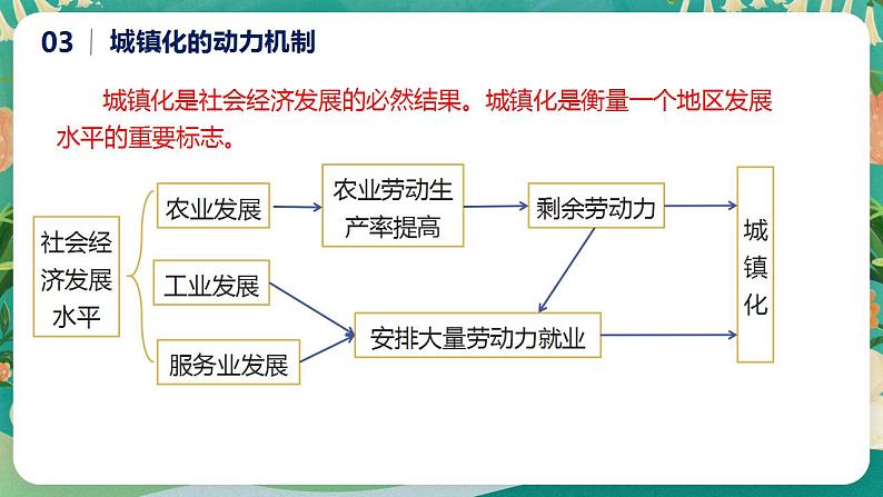 2.3城镇化课件05