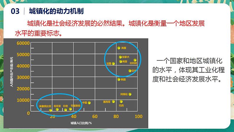 2.3城镇化课件07