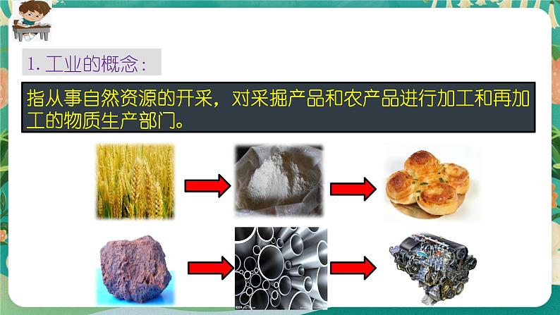 3.2工业的区位选择课件03