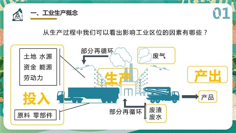 3.2工业的区位选择课件07