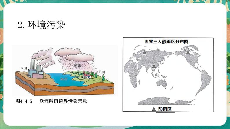 4.4走可持续发展之路 课件08