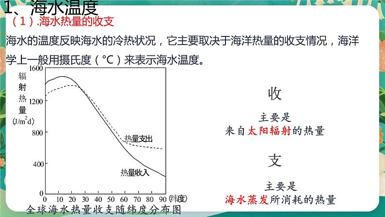 高中地理必修一：2.2 水圈与水循环课件08