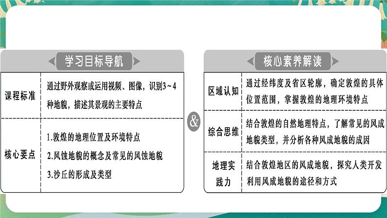 高中地理必修一：3.2 走进敦煌风成地貌的世界 课件04