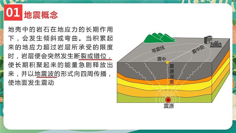 高中地理必修一：4.1 自然灾害的成因 课件+素材06