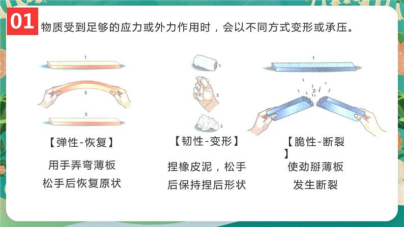 高中地理必修一：4.1 自然灾害的成因 课件+素材07