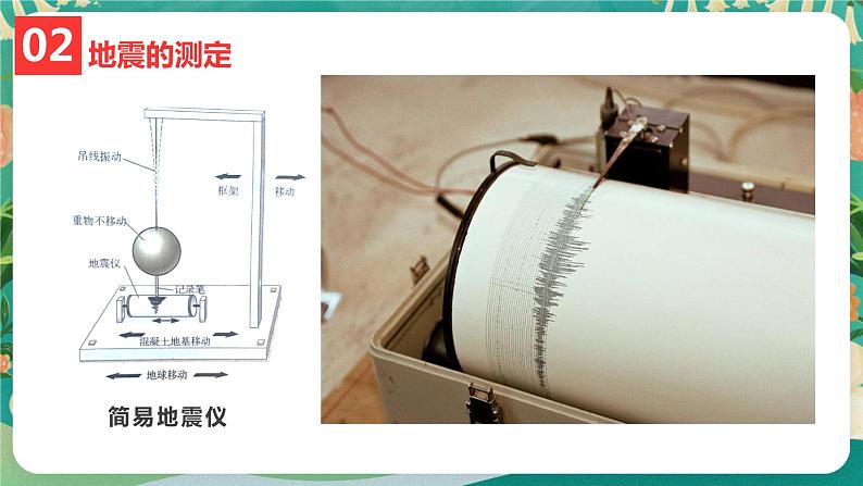 高中地理必修一：4.1 自然灾害的成因 课件+素材08