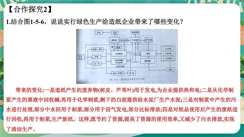 第一单元 自然资源与国家安全 单元活动　践行绿色发展 课件07