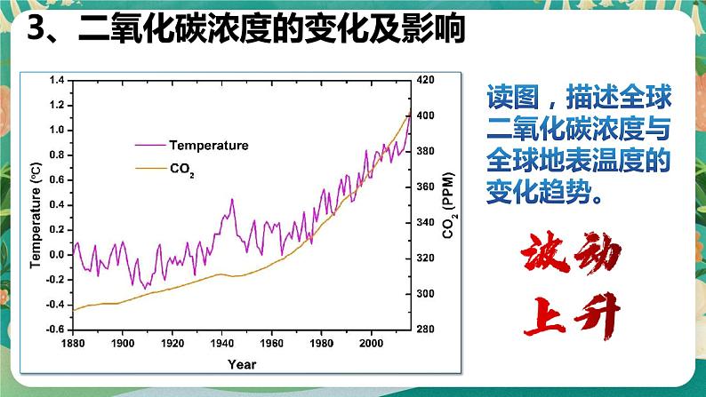 2.1碳排放与环境安全——以低碳冬奥为例课件06