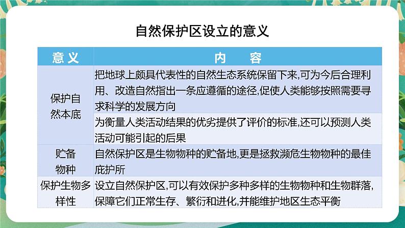 2.2自然保护区与生态安全  课件08