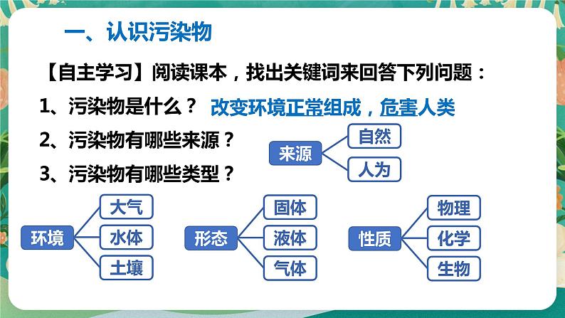 2.3污染物跨境转移与环境安全课件04