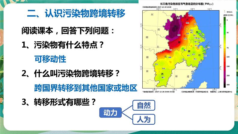 2.3污染物跨境转移与环境安全课件05