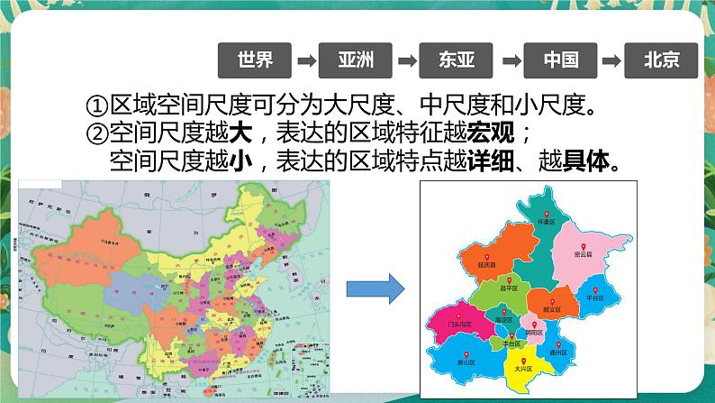 1.1 认识区域 课件07