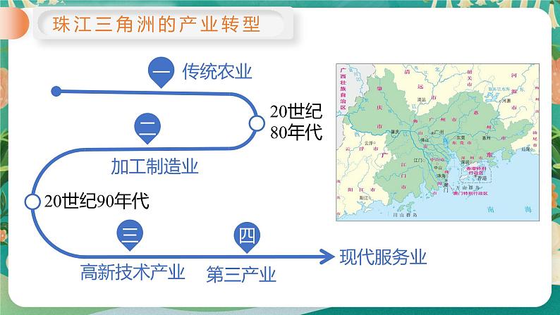 2.3 产业结构转型地区的发展 — 以珠三角为例课件05
