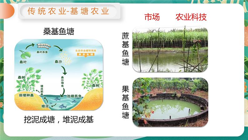 2.3 产业结构转型地区的发展 — 以珠三角为例课件07