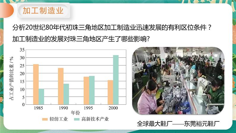 2.3 产业结构转型地区的发展 — 以珠三角为例课件08