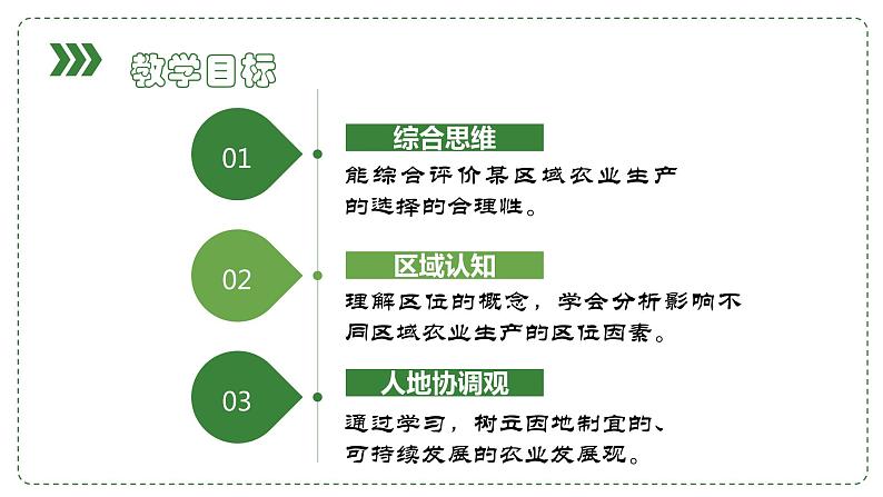 3.1+农业区位因素（精品课件）-【上好课】2022-2023学年高一地理同步备课系列（中图版2019必修第二册）第2页