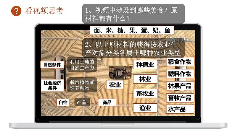 3.1+农业区位因素（精品课件）-【上好课】2022-2023学年高一地理同步备课系列（中图版2019必修第二册）第4页