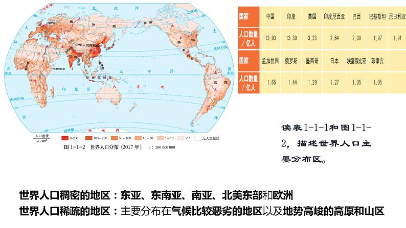 1.1+人口分布特点及影响因素（课件+分层作业）-2022-2023学年高一地理同步备课系列（中图版2019必修第二册）06