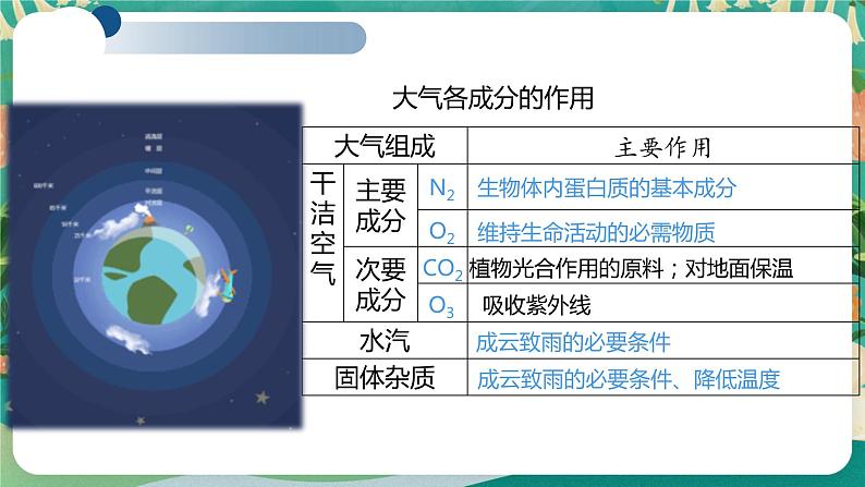 高中地理必修一：2.1 大气圈大气运动课件07