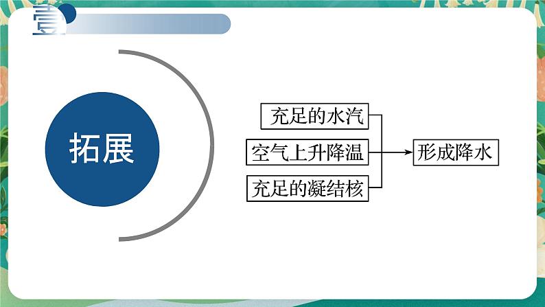 高中地理必修一：2.1 大气圈大气运动课件08