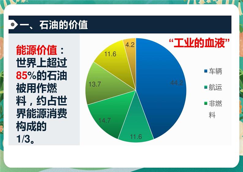 1.2石油与国家安全课件06