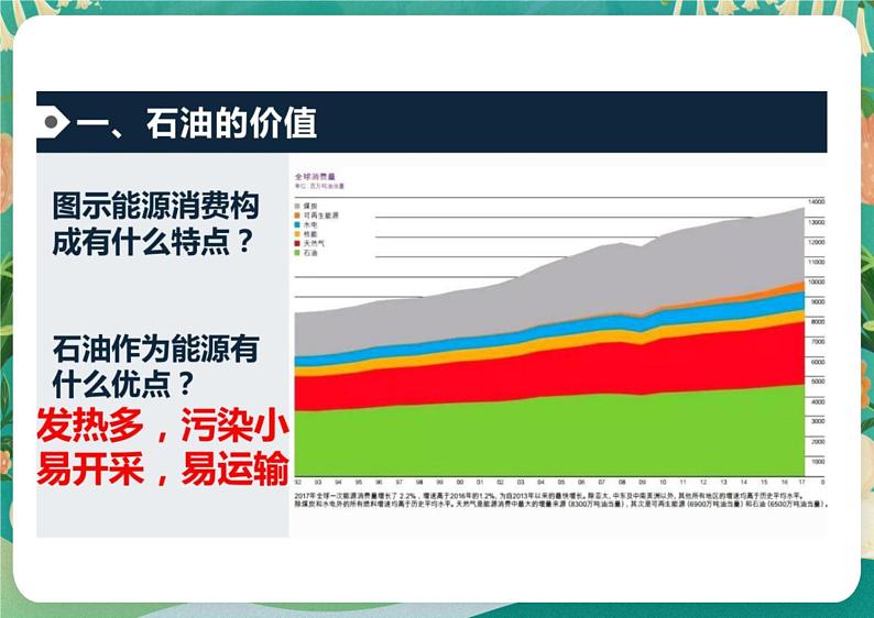 1.2石油与国家安全课件08