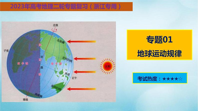 2023届高考地理二轮复习专题01地球运动规律课件第1页