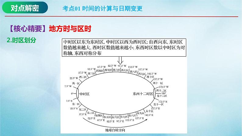 2023届高考地理二轮复习专题01地球运动规律课件第7页