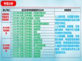 2023届高考地理二轮复习专题02地质作用规律课件