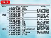 2023届高考地理二轮复习专题06区域发展课件