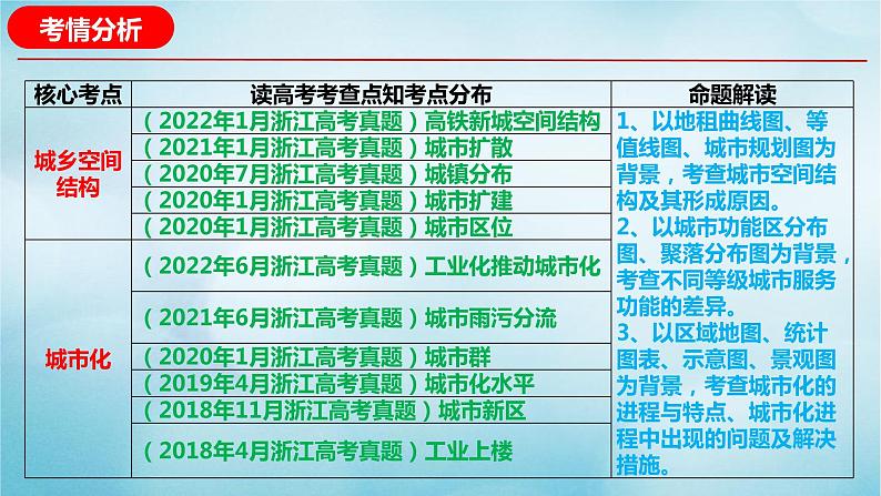 2023届高考地理二轮复习专题08城市专题课件第3页