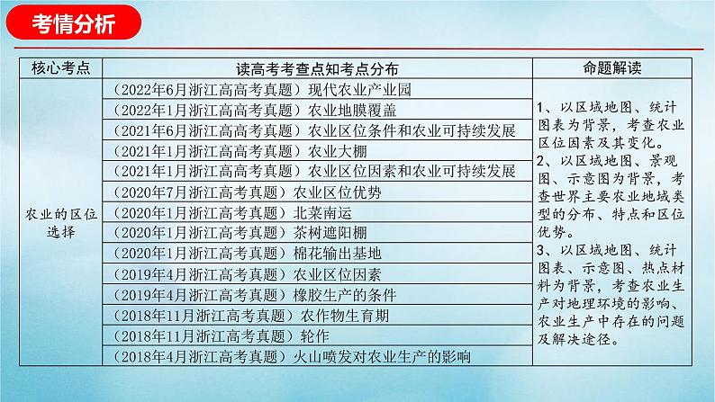 2023届高考地理二轮复习专题09农业专题课件第3页