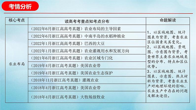 2023届高考地理二轮复习专题09农业专题课件第4页