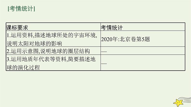 2023届高考地理二轮总复习专题1地球和地图课件第2页