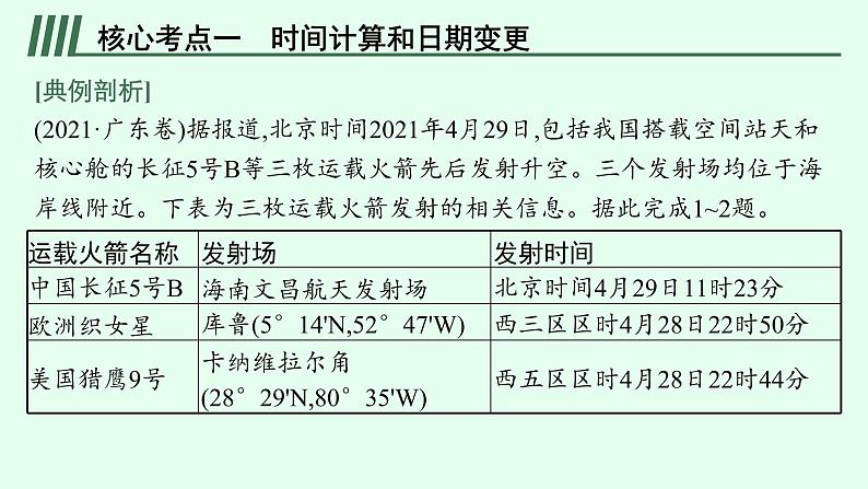 2023届高考地理二轮总复习专题1地球和地图课件第6页